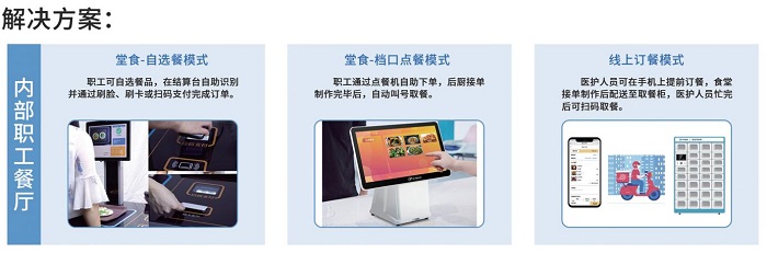 安菲科技智慧食堂全场景解决方案! 安菲科技智慧食堂全场景解决方案!