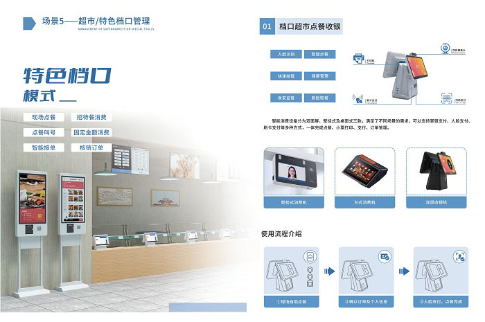 智慧食堂智在哪里？