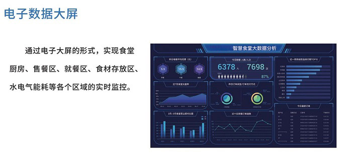 智慧食堂管理软件如何选择？