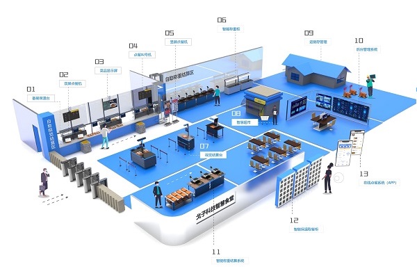 智慧食堂全场景解决方案能解决哪些问题？