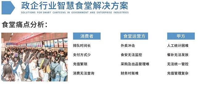 智慧食堂全场景解决方案能解决哪些问题？