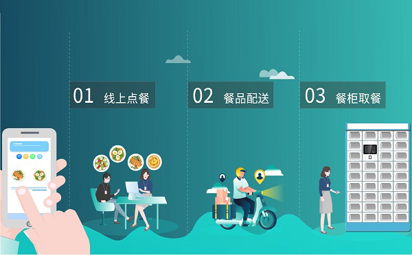 安菲科技智能取餐柜助力线上智慧食堂