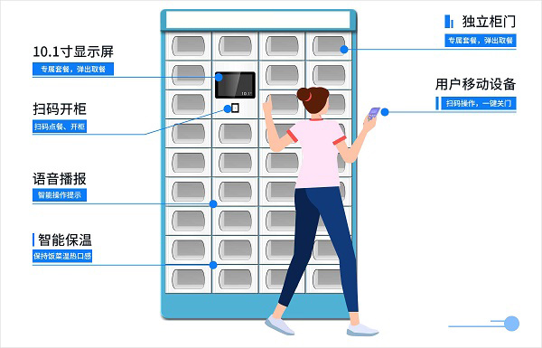 安菲科技智能取餐柜助力线上智慧食堂