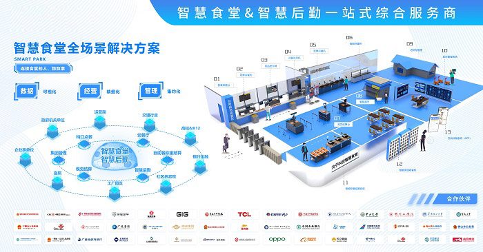 如何选择食堂管理系统? 如何选择食堂管理系统?