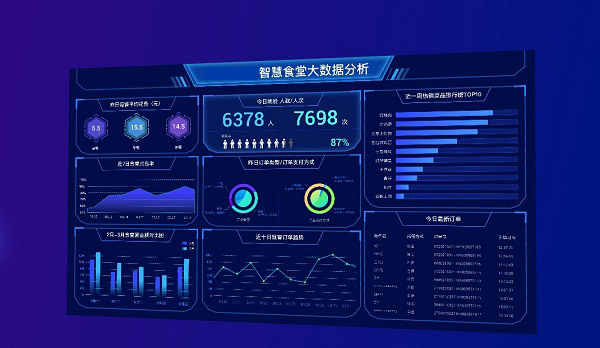 餐饮管理系统有什么功能？