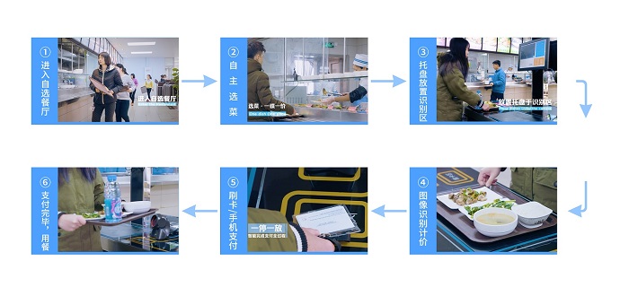 智慧食堂解决方案能解决那些问题