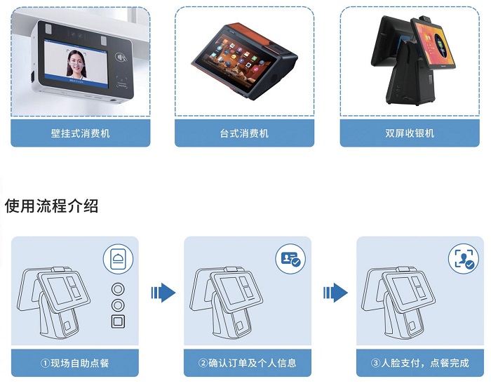 智慧食堂解决方案:企业篇 智慧食堂解决方案:企业篇