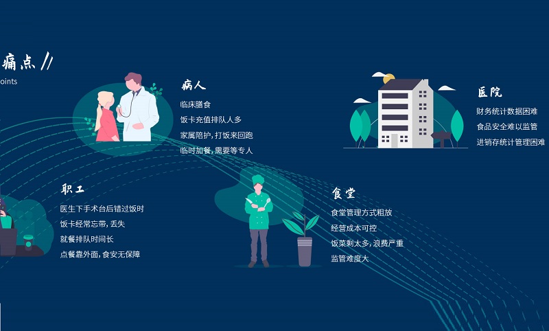 医院智慧食堂管理系统方案