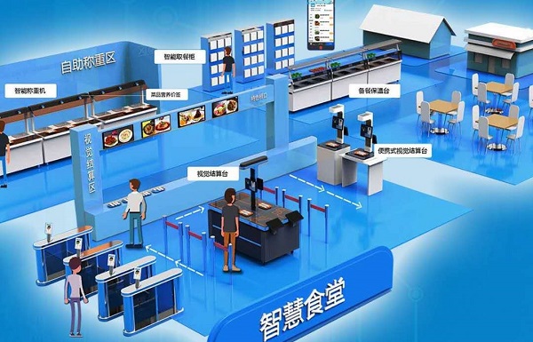智慧食堂建设能够改变传统食堂的哪些问题？