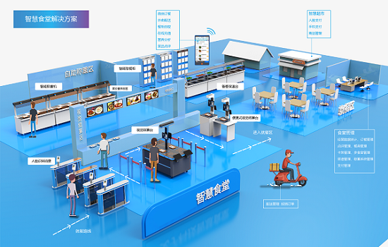 安菲科技智慧食堂管理方案：有哪些食堂智能硬件？