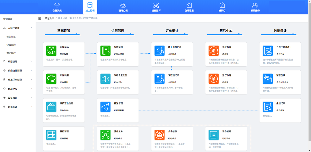 智慧食堂是什么?刷脸支付和智慧食堂是什么关系