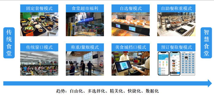 医院数字化食堂全场景解决方案