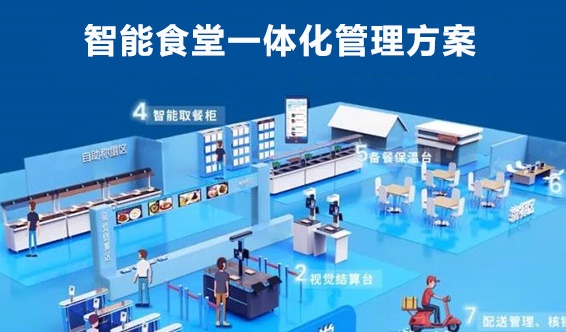智慧化餐饮下的食堂,智能结算让就餐更简单 智慧化餐饮下的食堂,智能结算让就餐更简单