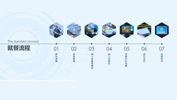 菜品识别结算台如何助力智慧食堂高效运营 菜品识别结算台如何助力智慧食堂高效运营