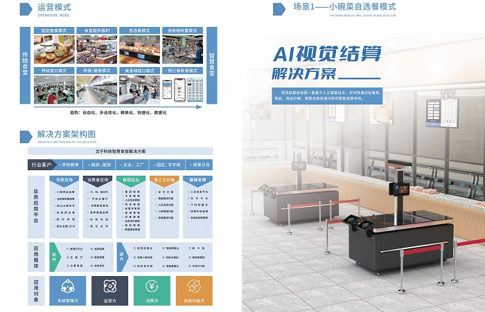 安菲科技智慧食堂方案赋能食堂商户智能经营,快速结算! 安菲科技智慧食堂方案赋能食堂商户智能经营,快速结算!