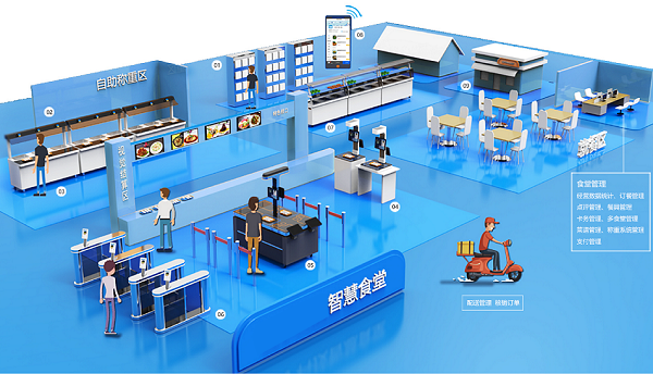智慧食堂解决方案助力餐饮智能化升级