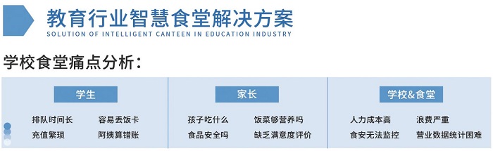 学校传统食堂转型智慧食堂缺的就是食堂管理系统 学校传统食堂转型智慧食堂缺的就是食堂管理系统