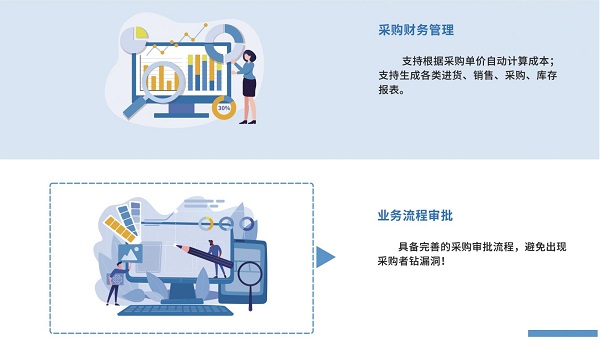 帮助食堂数据化运营才是智慧食堂系统的本质 帮助食堂数据化运营才是智慧食堂系统的本质