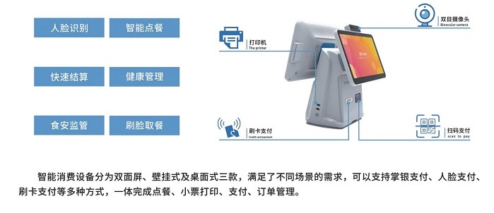 医院的智慧食堂订餐系统，“智慧"在哪?