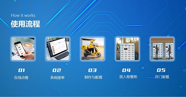 校园食堂订餐系统开发 智慧订餐系统的优势