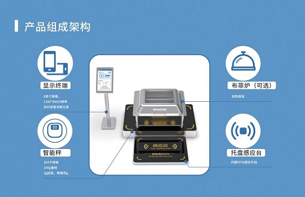 智能称重餐台 智能称重餐台