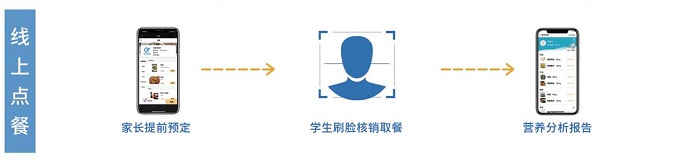 学校智慧食堂解决方案