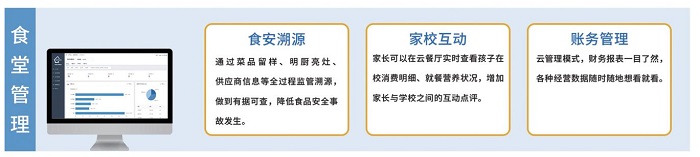 学校智慧食堂解决方案