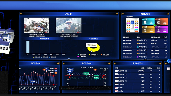 智慧食堂食品安全管控系统