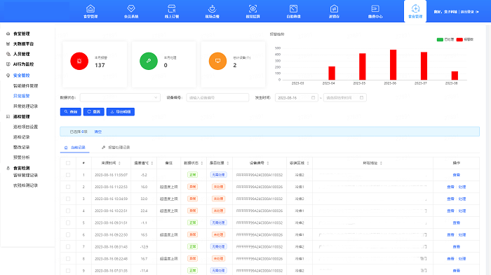 智慧食安监控系统 智慧食安监控系统