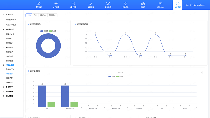 智慧食安监控系统 智慧食安监控系统