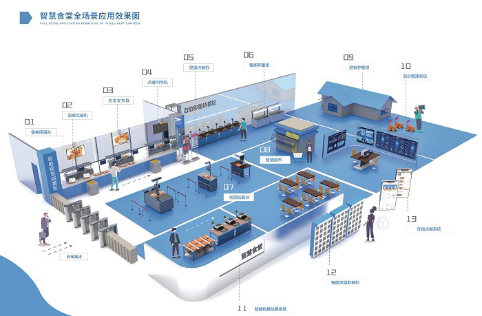 安菲科技全场景解决方案