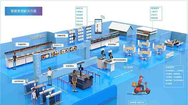 智慧食堂 智慧食堂