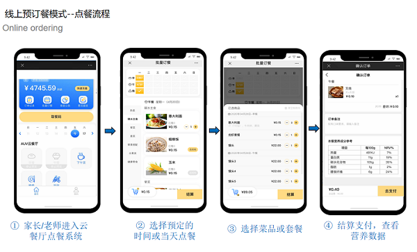 智能订餐系统 智能订餐系统