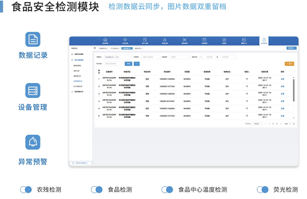 食品安全检测模块
