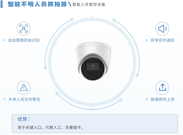 ai监管设备 ai监管设备