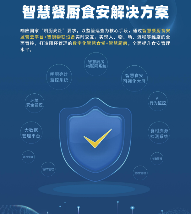 智慧餐厨食安解决方案