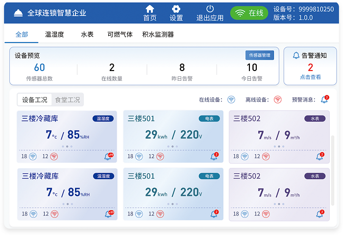 智厨物联 智厨物联