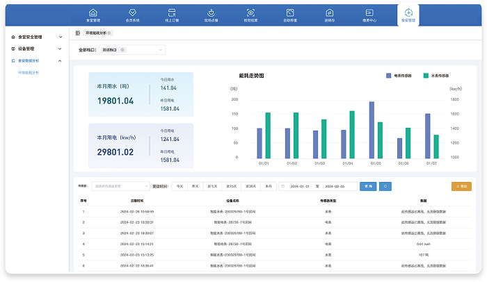 能耗分析系统 能耗分析系统