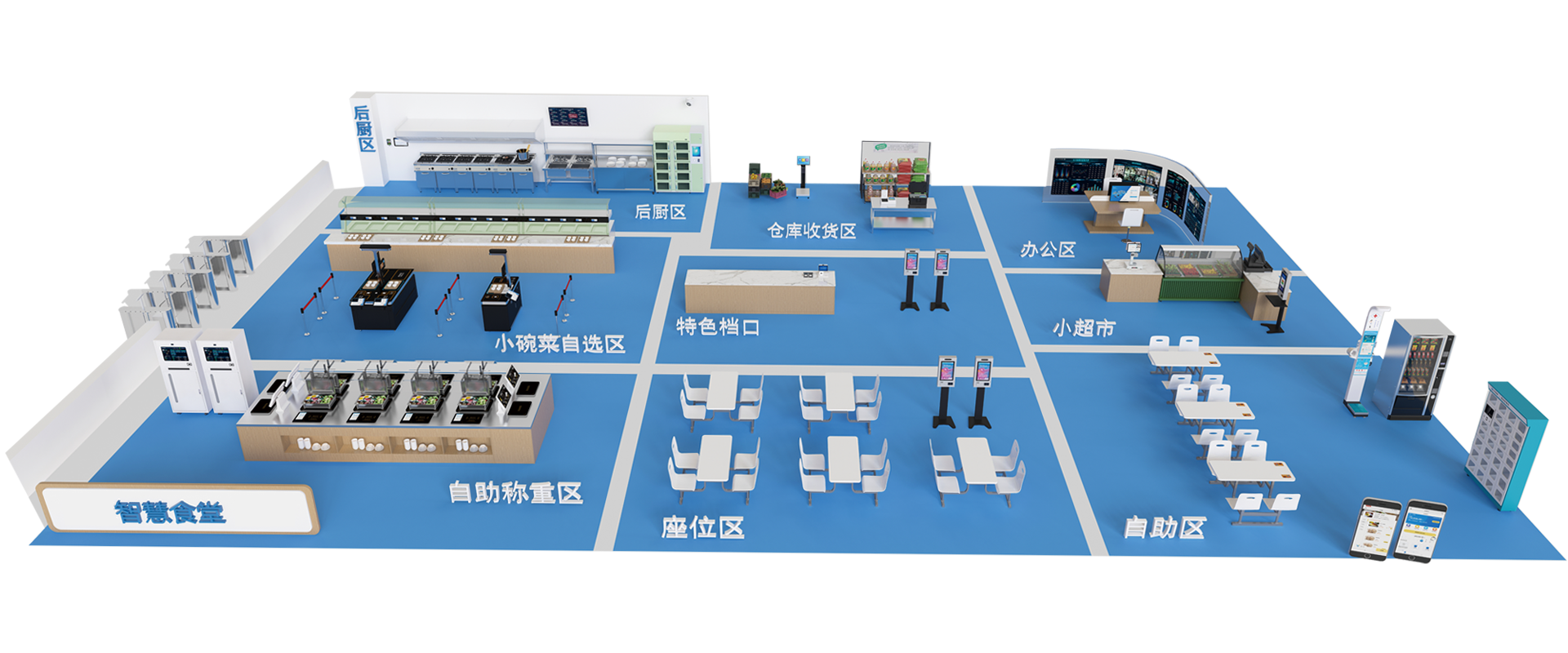 智慧食堂全场景搭建模式