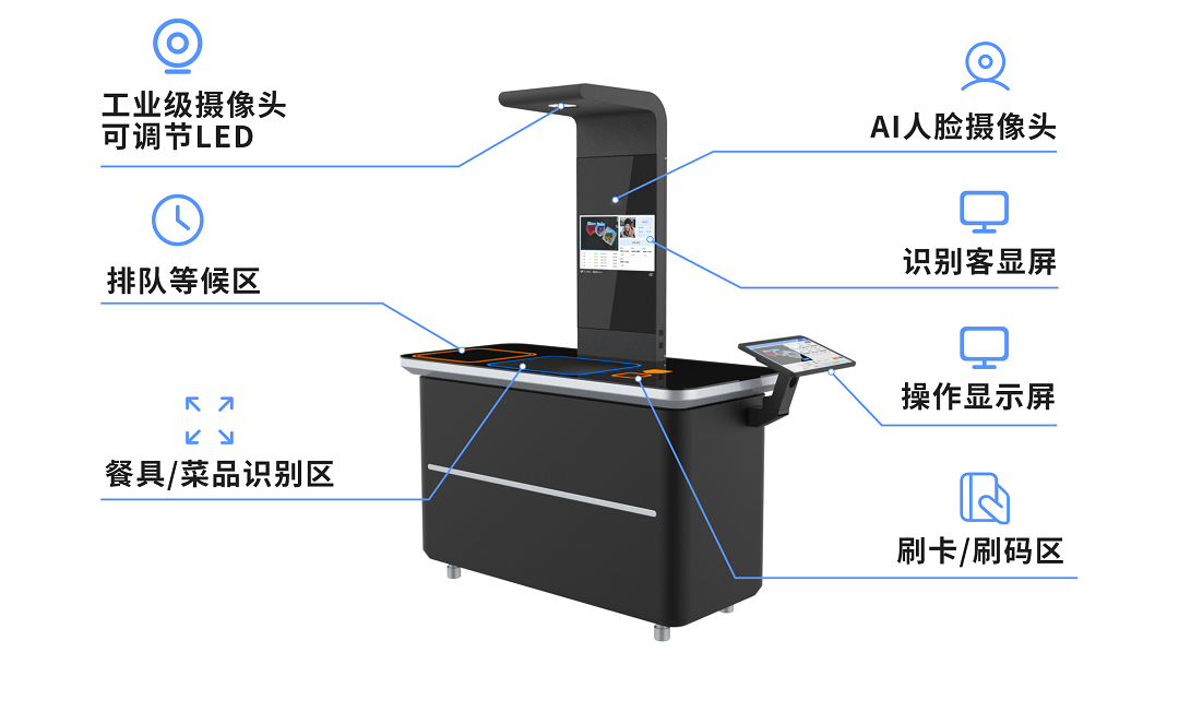 智能硬件-视觉硬件组成 - 副本.png