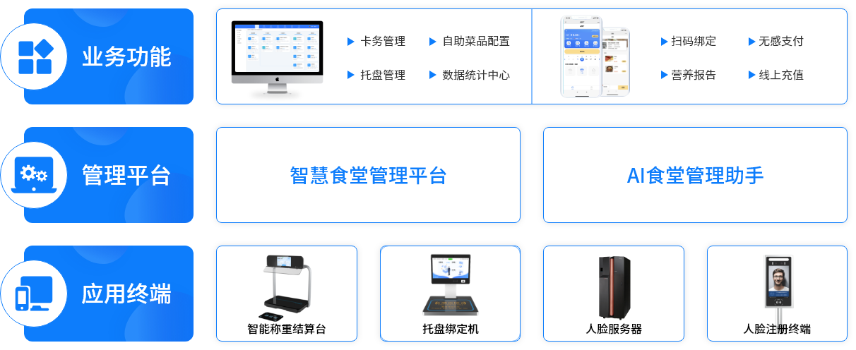 自助称重场景 | 方案架构