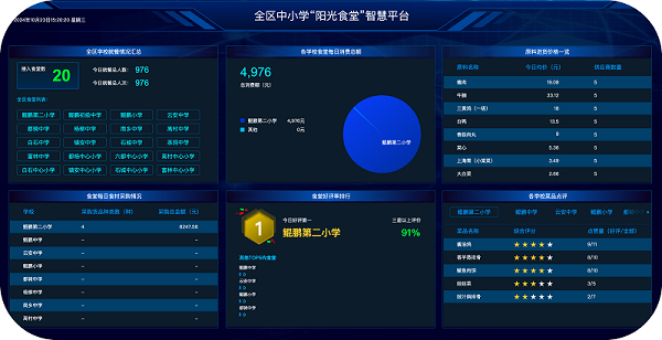 阳光食堂监管平台 阳光食堂监管平台