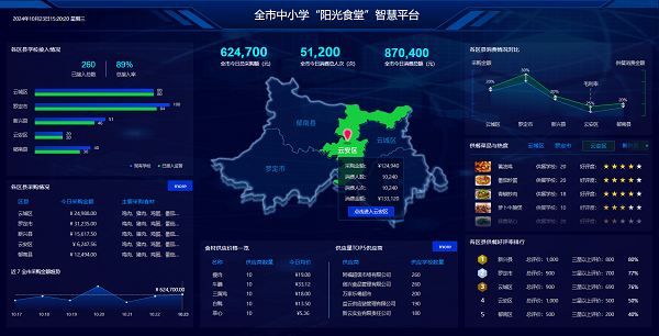 阳光食堂智慧平台 阳光食堂智慧平台